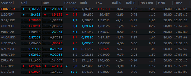 bid ask spread forex