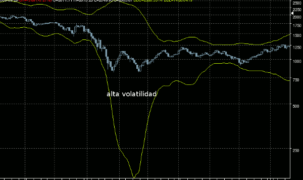bollinger bands
