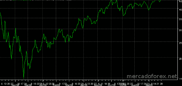 grafico logaritmico