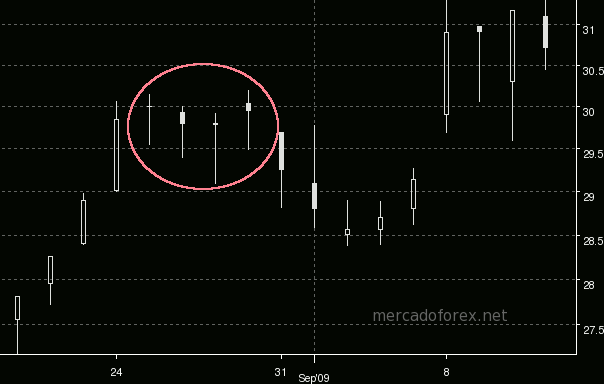 graficos forex