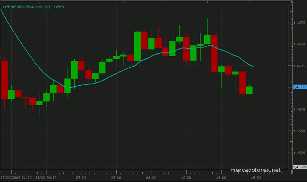 indicadores forex