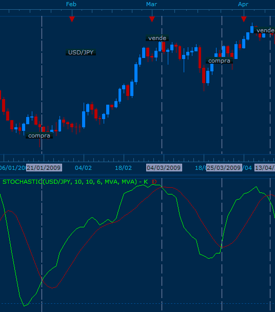 indicadores forex