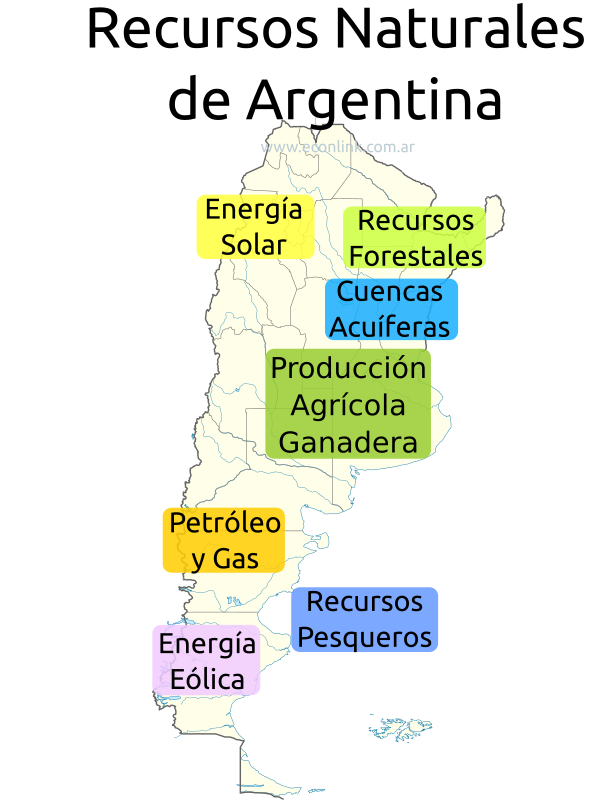 Recursos Naturales de Argentina